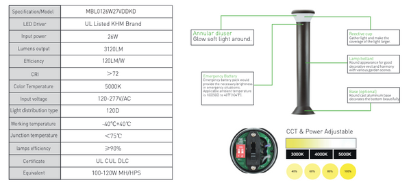 LED Bollard Light